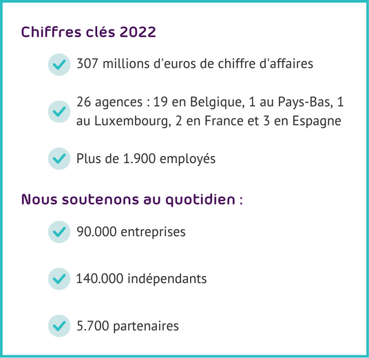 Securex en quelques chiffres